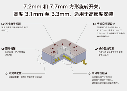 FD01系列,FD02系列 超薄DIP旋转开关