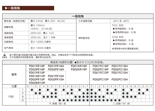 FD01系列,FD02系列 超薄DIP旋转开关