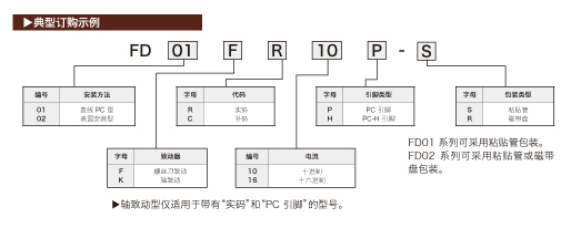 FD01系列,FD02系列 超薄DIP旋转开关