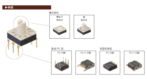 FD01系列,FD02系列 超薄DIP旋转开关