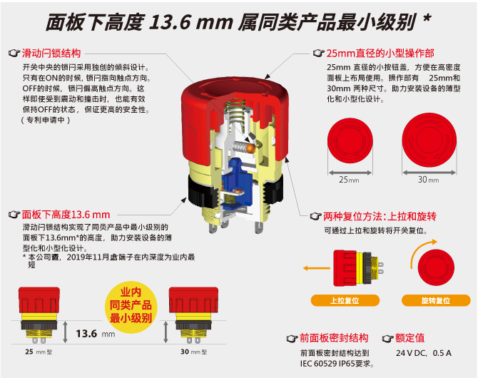 FF01系列　小型紧急停止按钮开关_特徴