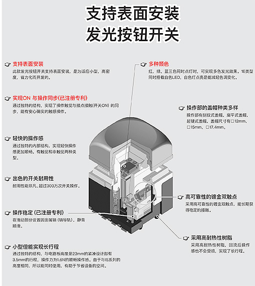 KP04系列　支持表面安装 发光按钮开关